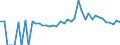 Indicator: 90% Confidence Interval: Lower Bound of Estimate of Percent of People Age 0-17 in Poverty for Monroe County, AL