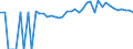 Indicator: 90% Confidence Interval: Upper Bound of Estimate of Percent of People of All Ages in Poverty for Monroe County, AL