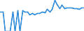 Indicator: 90% Confidence Interval: Upper Bound of Estimate of Percent of People Age 0-17 in Poverty for Monroe County, AL