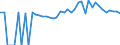 Indicator: Estimated Percent of: People of All Ages in Poverty for Monroe County, AL