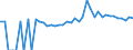 Indicator: Estimated Percent of: People Age 0-17 in Poverty for Monroe County, AL