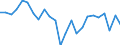 Indicator: Real Gross Domestic Product:: Private Services-Providing Industries in Monroe County, AL