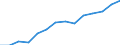 Indicator: Housing Inventory: Active Listing Count: AL