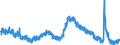 Indicator: Housing Inventory: Active Listing Count: AL