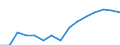 Indicator: Housing Inventory: Active Listing Count: estimate) in Montgomery County, AL