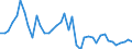 Indicator: Housing Inventory: Active Listing Count: ed by Building Permits for Montgomery County, AL