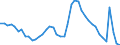 Indicator: Housing Inventory: Active Listing Count: AL