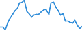 Indicator: Housing Inventory: Active Listing Count: ty, AL