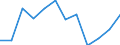 Indicator: Housing Inventory: Active Listing Count: year estimate) for Montgomery County, AL (DISCONTINUED)