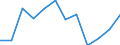 Indicator: Housing Inventory: Active Listing Count: year estimate) for Montgomery County, AL