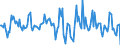 Indicator: Housing Inventory: Average Listing Price: Month-Over-Month in Montgomery County, AL