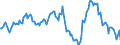 Indicator: Housing Inventory: Average Listing Price: Year-Over-Year in Montgomery County, AL