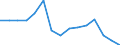 Indicator: Population Estimate,: Total, Not Hispanic or Latino, Native Hawaiian and Other Pacific Islander Alone (5-year estimate) in Montgomery County, AL