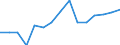 Indicator: Population Estimate,: Total, Not Hispanic or Latino, Some Other Race Alone (5-year estimate) in Montgomery County, AL