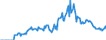 Indicator: Market Hotness:: Demand Score in Montgomery County, AL