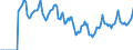 Indicator: Market Hotness:: Median Days on Market in Montgomery County, AL