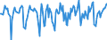 Indicator: Market Hotness:: Median Days on Market in Montgomery County, AL