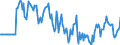 Indicator: Market Hotness:: Median Days on Market Versus the United States in Montgomery County, AL