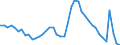 Indicator: Unemployed Persons in Montgomery County, AL: 