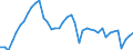 Indicator: Employed Persons in Montgomery County, AL: 