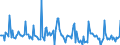 Indicator: Market Hotness: Page View Count per Property: in Montgomery County, AL