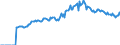 Indicator: Market Hotness: Page View Count per Property: Versus the United States in Montgomery County, AL