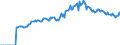 Indicator: Market Hotness: Listing Views per Property: Versus the United States in Montgomery County, AL