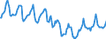 Indicator: Housing Inventory: Median Days on Market: in Montgomery County, AL