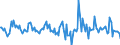 Indicator: Housing Inventory: Median: Listing Price per Square Feet Month-Over-Month in Montgomery County, AL