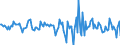 Indicator: Housing Inventory: Median: Home Size in Square Feet Month-Over-Month in Montgomery County, AL