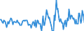 Indicator: Housing Inventory: Active Listing Count: Month-Over-Month in Morgan County, AL