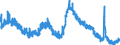 Indicator: Housing Inventory: Active Listing Count: 