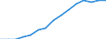 Indicator: Housing Inventory: Active Listing Count: lation (5-year estimate) in Morgan County, AL