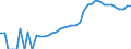 Indicator: Housing Inventory: Active Listing Count: ty, AL