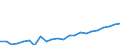 Indicator: Housing Inventory: Active Listing Count: AL