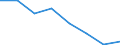 Indicator: Housing Inventory: Active Listing Count: (5-year estimate) in Morgan County, AL (DISCONTINUED)