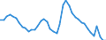 Indicator: Housing Inventory: Active Listing Count: 