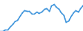 Indicator: Housing Inventory: Active Listing Count: AL