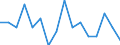 Indicator: Housing Inventory: Active Listing Count: g in Morgan County, AL