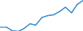 Indicator: Housing Inventory: Active Listing Count: eted an Associate's Degree or Higher (5-year estimate) in Morgan County, AL