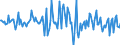 Indicator: Housing Inventory: Average Listing Price: Month-Over-Month in Morgan County, AL