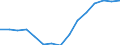 Indicator: Population Estimate,: Total, Hispanic or Latino, Some Other Race Alone (5-year estimate) in Morgan County, AL