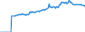 Indicator: Market Hotness:: Median Listing Price in Morgan County, AL