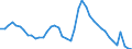 Indicator: Unemployed Persons in Morgan County, AL: 