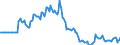 Indicator: Market Hotness: Page View Count per Property: in Morgan County, AL
