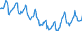 Indicator: Housing Inventory: Median Days on Market: in Morgan County, AL