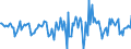 Indicator: Housing Inventory: Median Days on Market: Month-Over-Month in Morgan County, AL