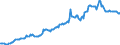 Indicator: Housing Inventory: Median: Listing Price in Morgan County, AL