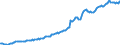 Indicator: Housing Inventory: Median: Listing Price per Square Feet in Morgan County, AL