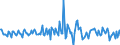 Indicator: Housing Inventory: Median: Listing Price per Square Feet Month-Over-Month in Morgan County, AL